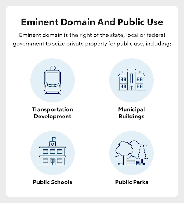 what-is-eminent-domain-quicken-loans